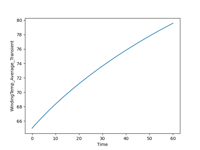 thermal basics