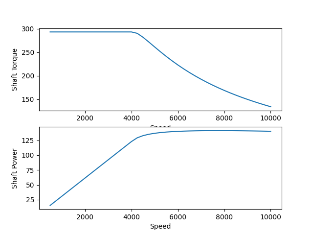 lab basics