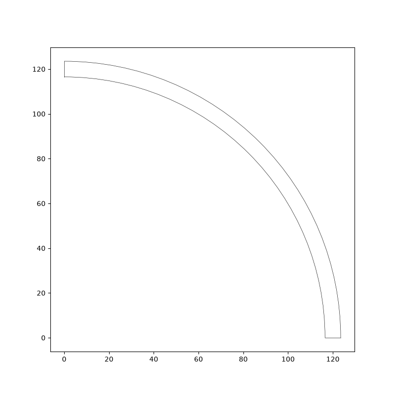 AsymmetricSPM
