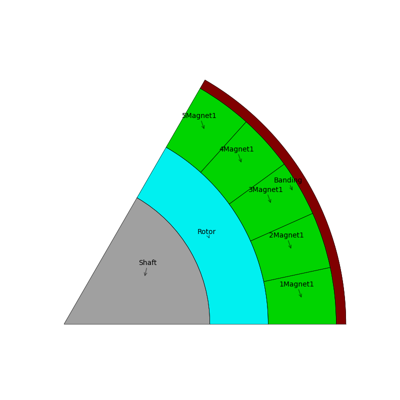 SPMCustomMagnetAngles